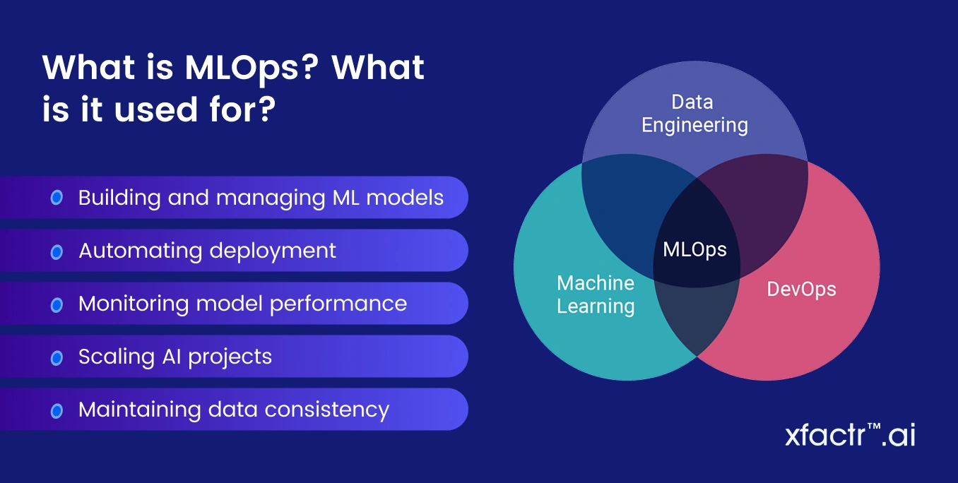 DevOps vs MLOps