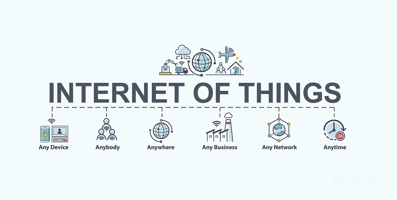 what is internet of things