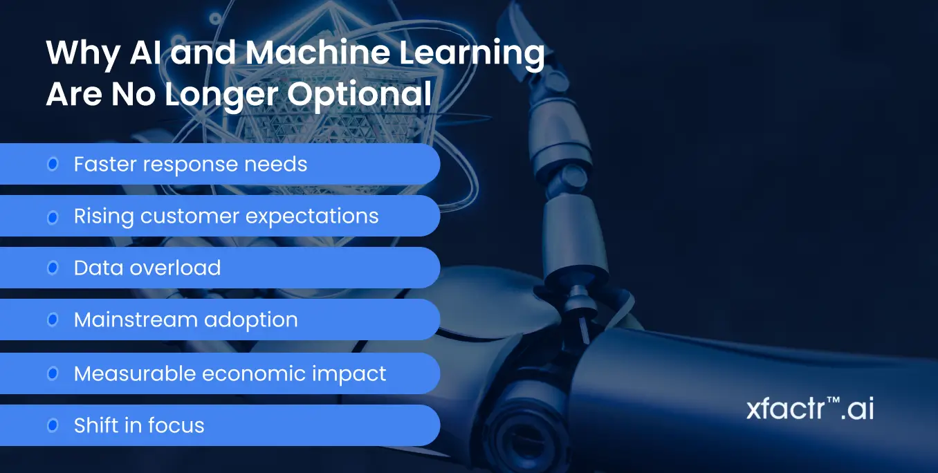 Why AI and Machine Learning Are No Longer Optional