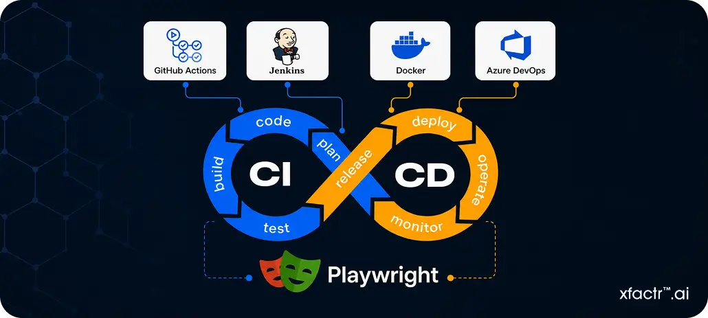 Playwright Automation