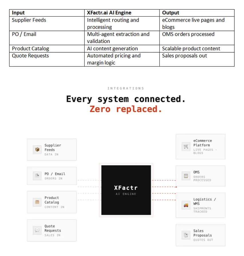 Enterprise AI Solutions