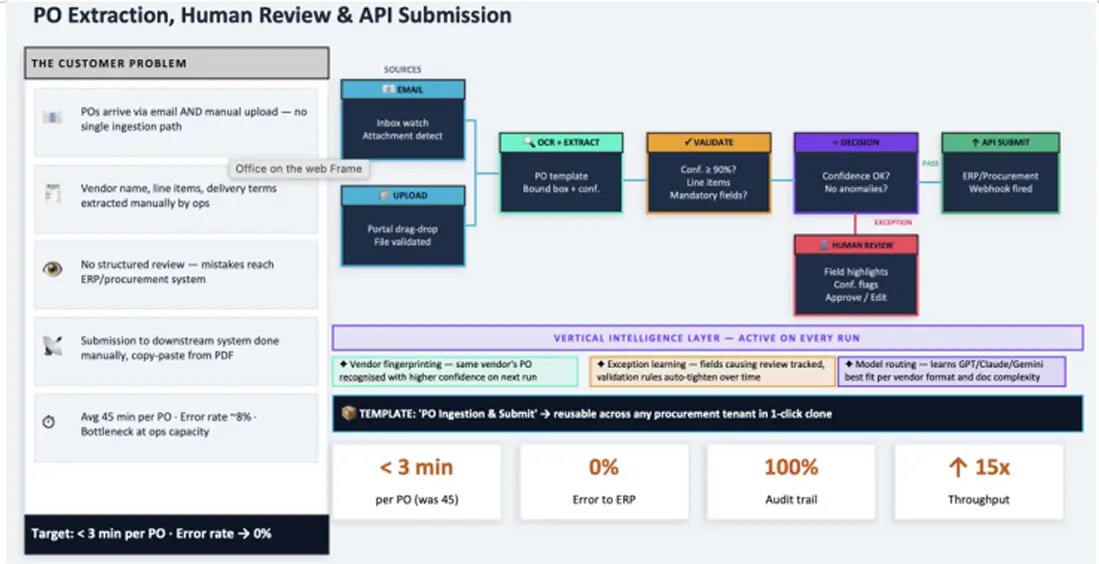 Order Processing Architecture