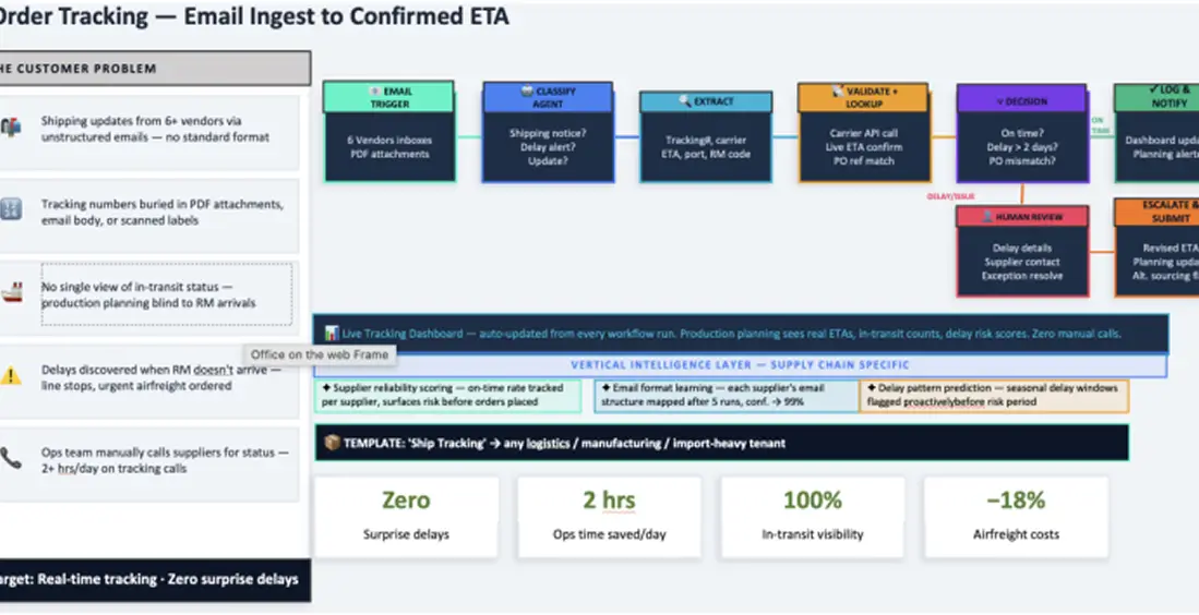 Order Tracking Architecture