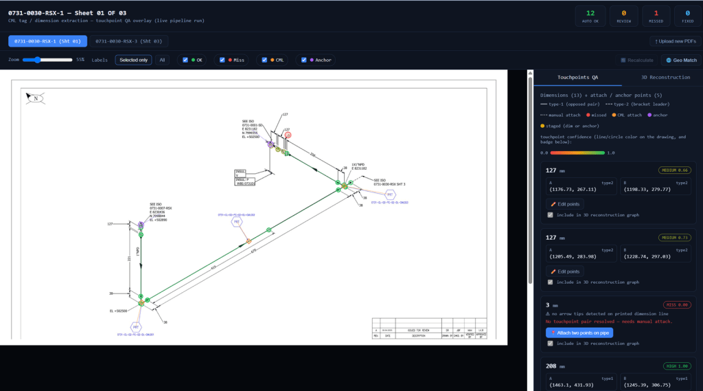 QA dashboard