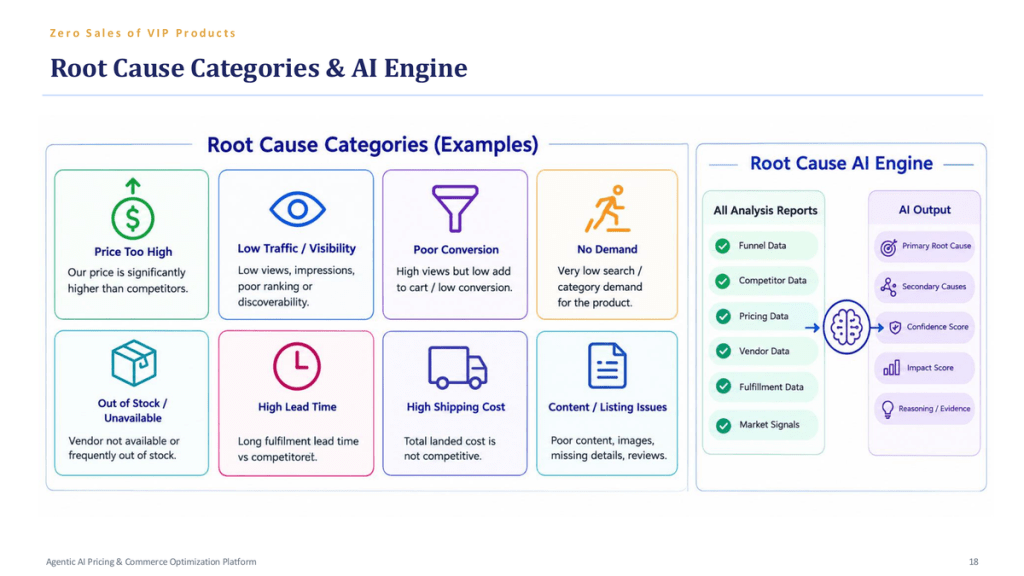 Root-cause categories