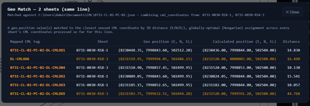 Six position values, one globally optimal assignment
