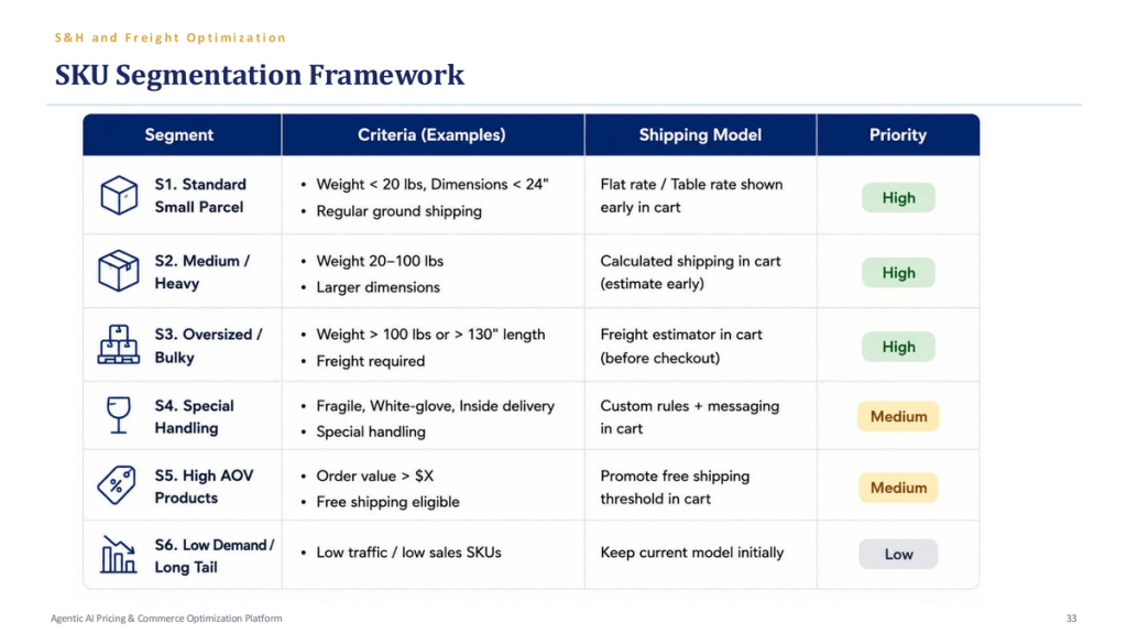 pricing pilot testable.