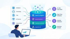 How to Build an AI-Ready Data Platform for Your Enterprise